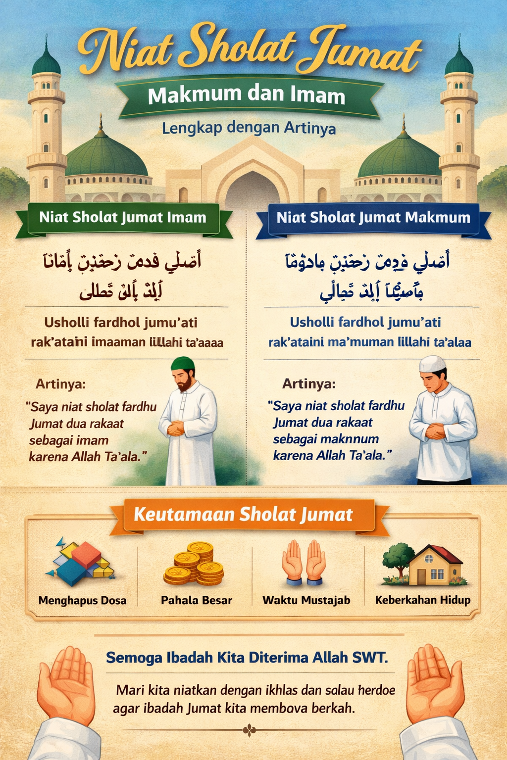 Niat sholat jumat lengkap beserta artinya